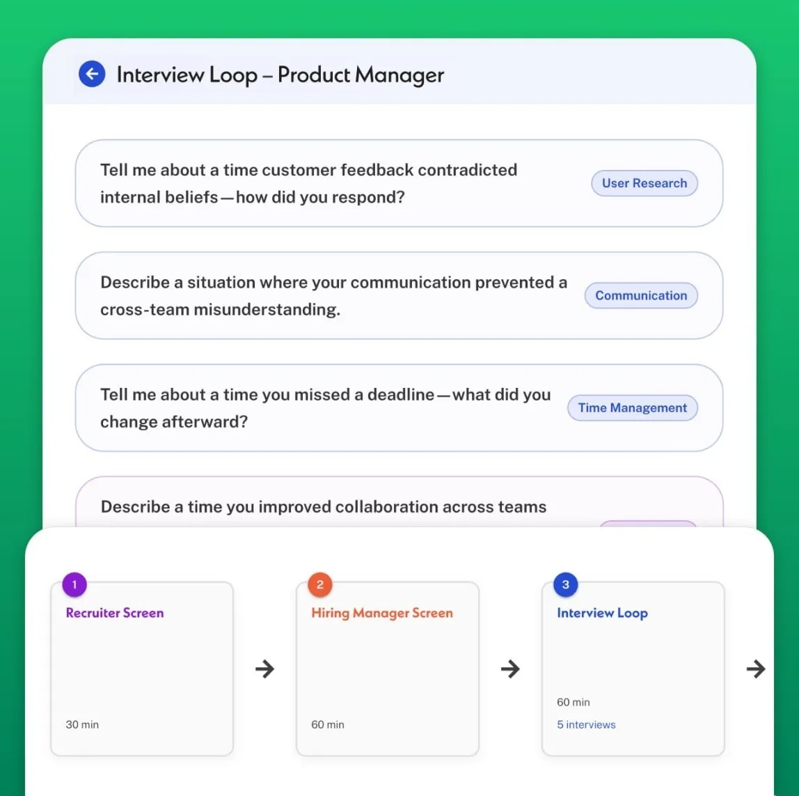Lavalier’s Plan Builder, showing a structured interview loop with assigned stages