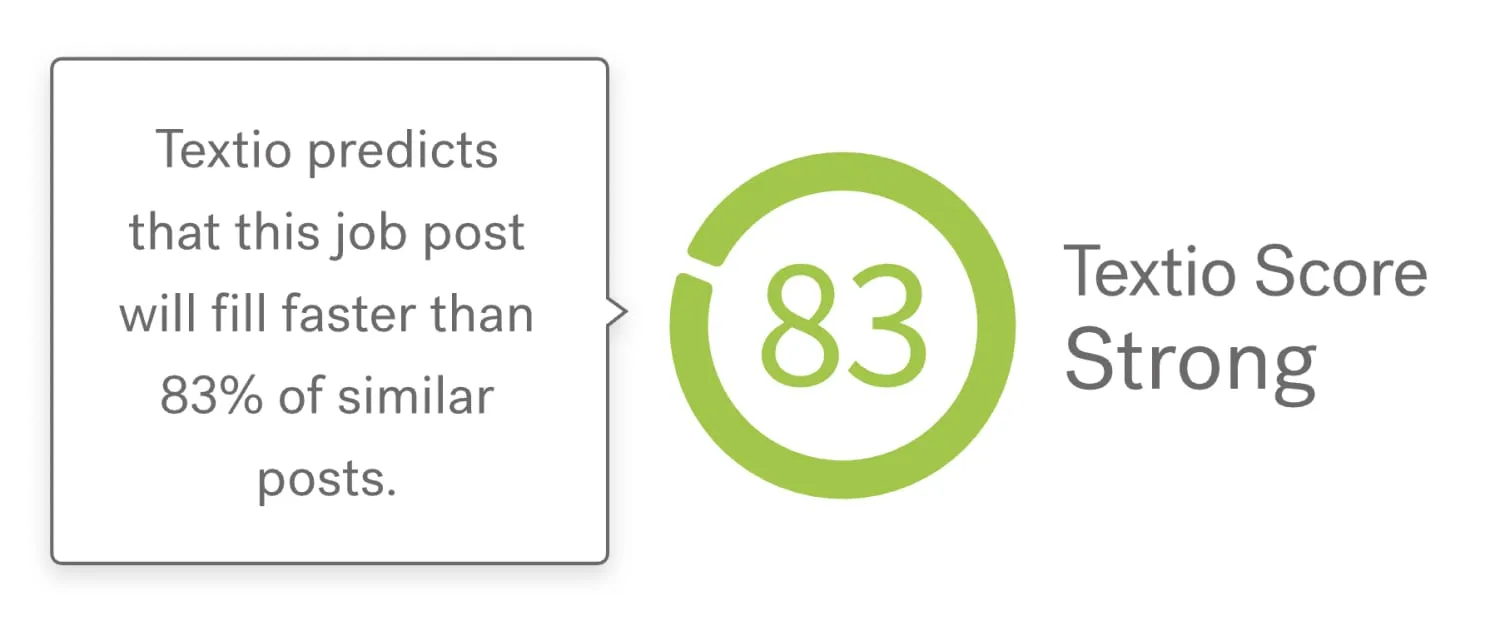 The Textio Score gauge with a score of 83