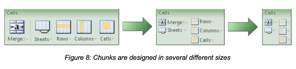 Three sizes of an Excel ribbon group