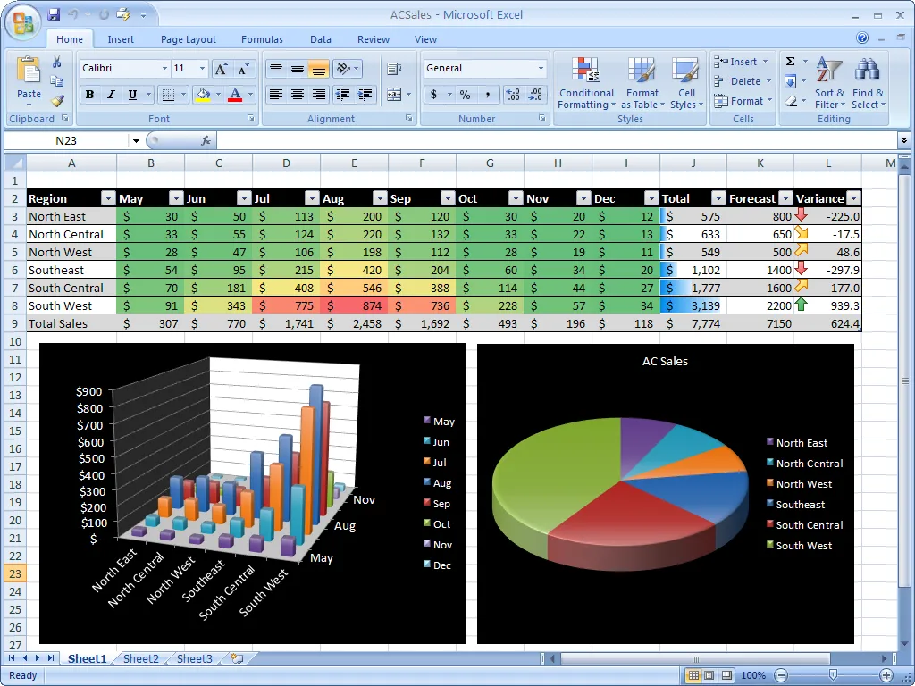 Microsoft Excel with charts and colorful tables