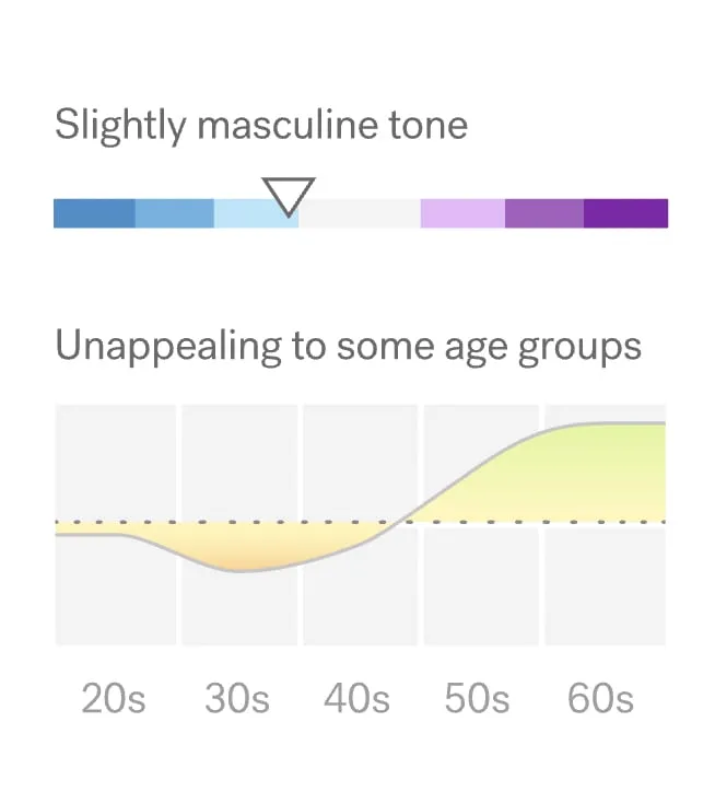 Gender tone meter and age bias graph